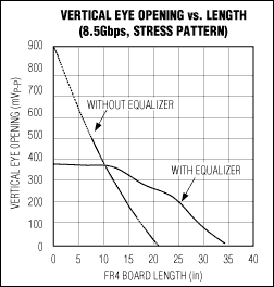MAX3787 product image