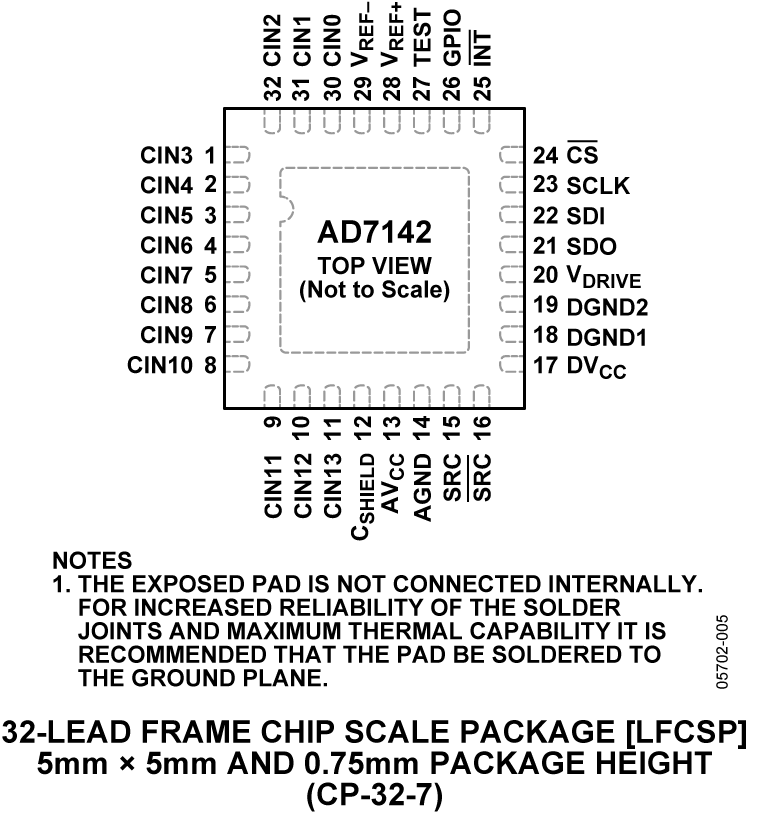 AD7142 product image