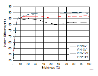 LP8862-Q1 product image