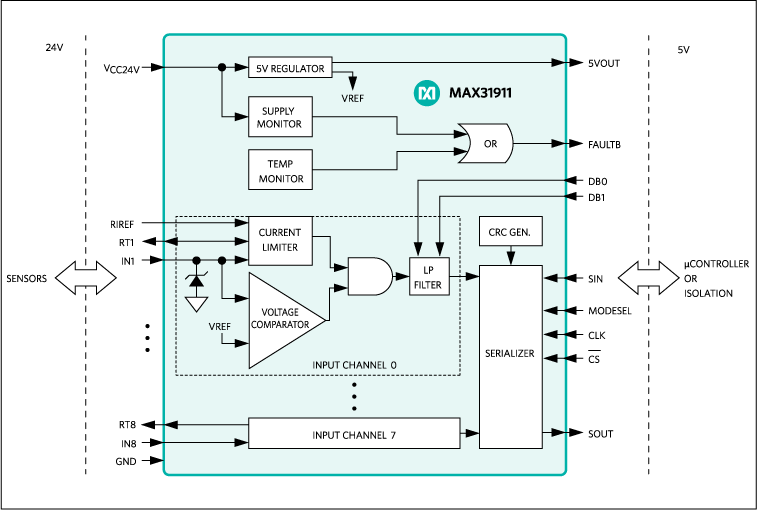 MAX31911 product image