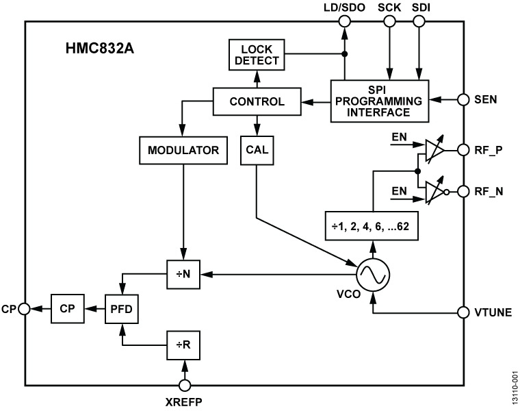 HMC832 product image