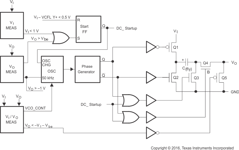 TPS60403 product image