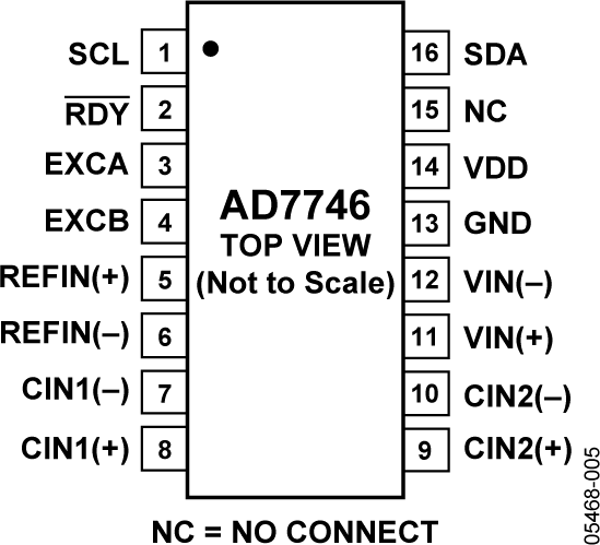 AD7746 product image