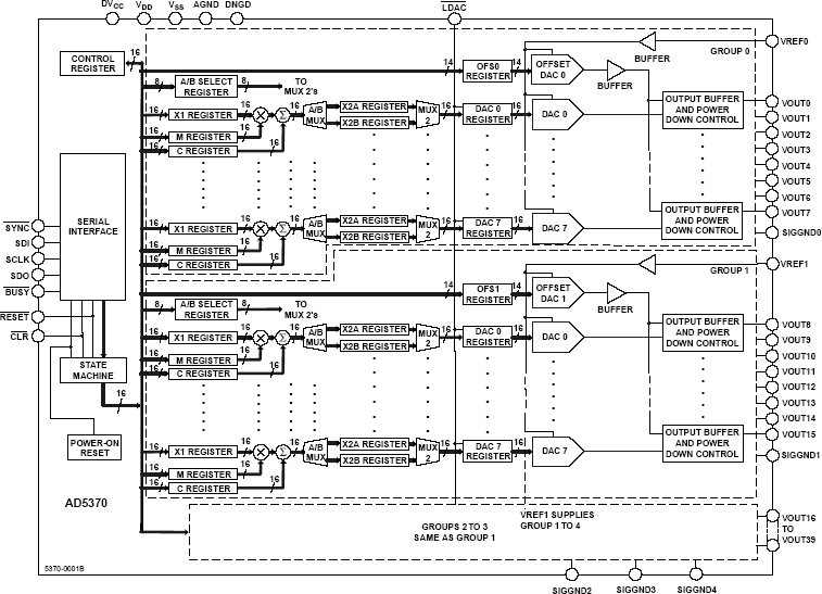 AD5370 product image