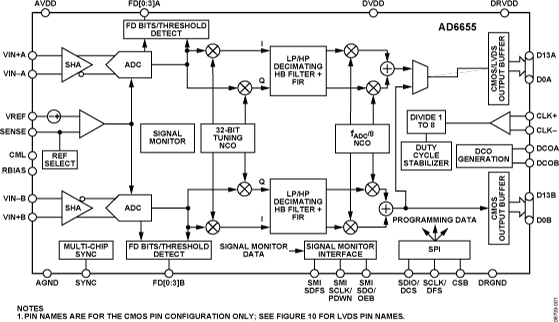 AD6655 product image