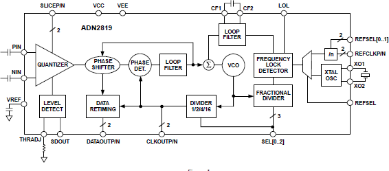 ADN2819 product image