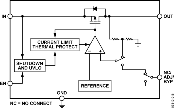 ADP1710 product image