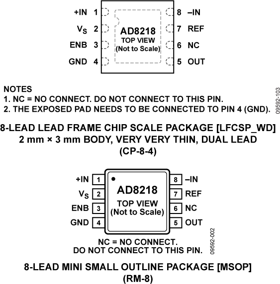 AD8218 product image