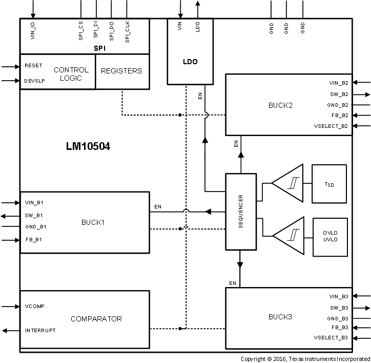 LM10504 product image