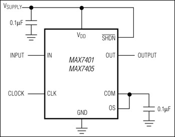 MAX7401 product image