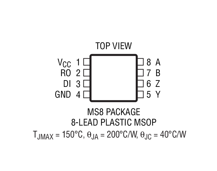 LTC2852 product image