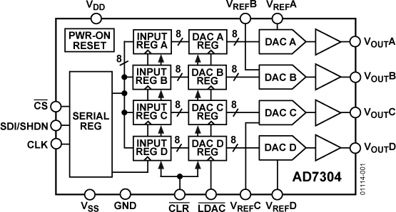 AD7304 product image