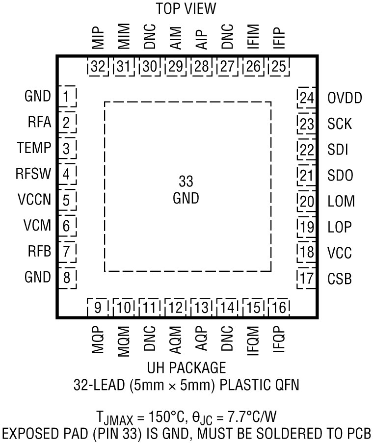 LTC5586 product image
