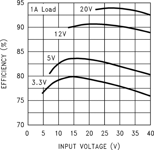 LM2598 product image