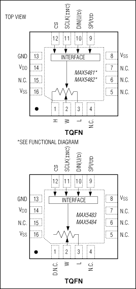 MAX5481 product image