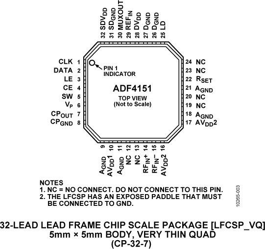 ADF4151 product image