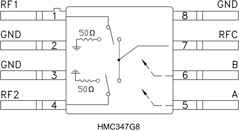 HMC347 product image