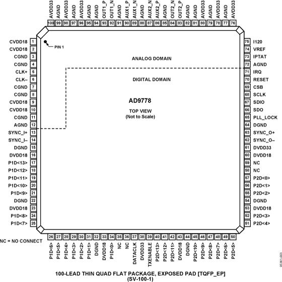 AD9778 AD9778
