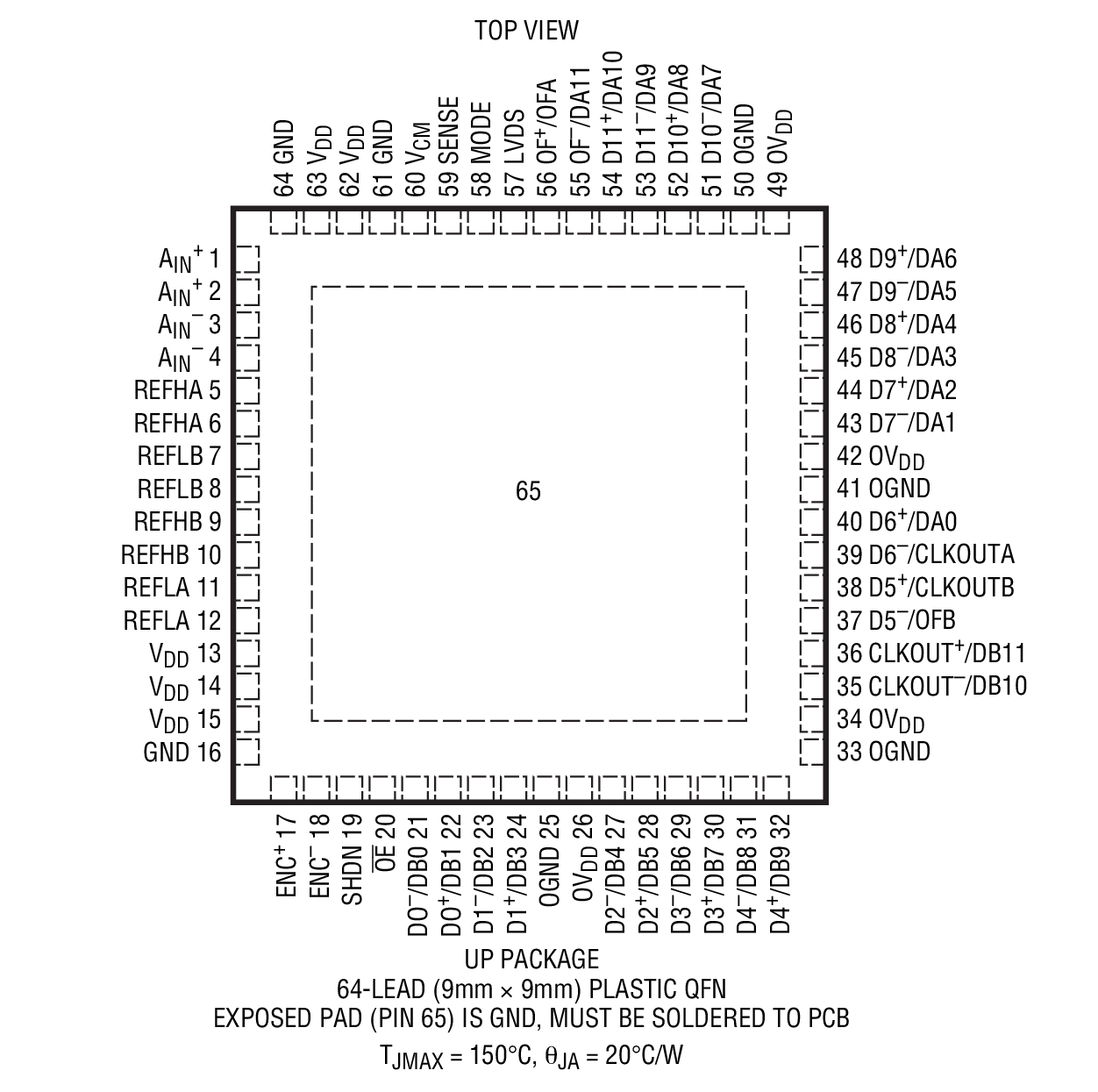 LTC2241-12 product image