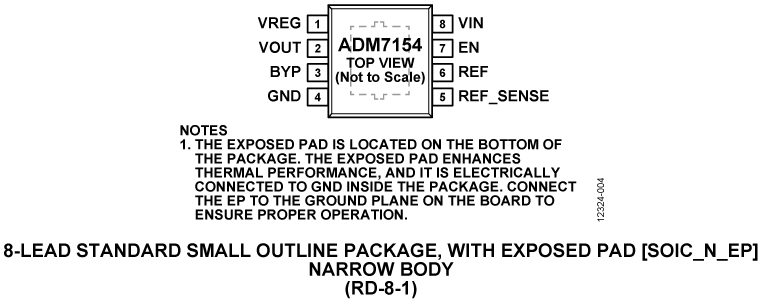 ADM7154 product image