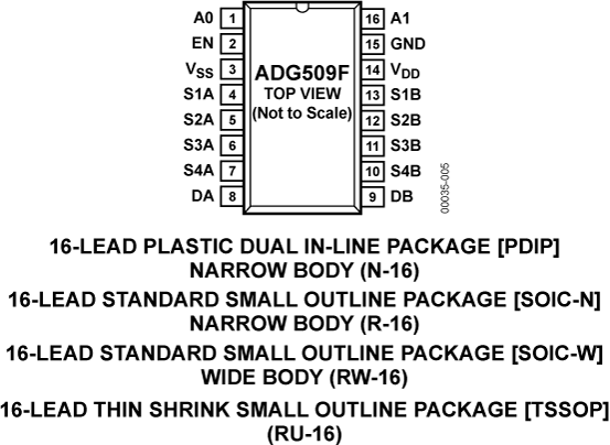 ADG509A product image