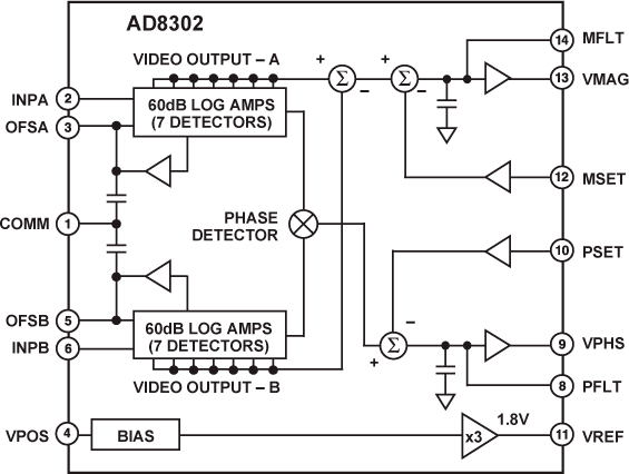 AD8302 AD8302