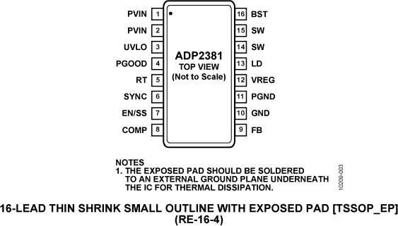 ADP2381 product image