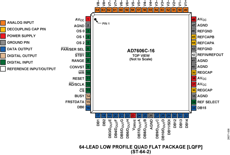 AD7606C-16 product image