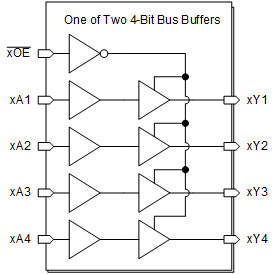 74HC240