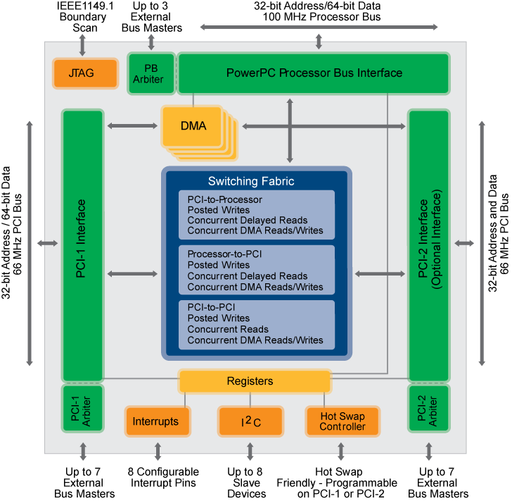 CA91L8200B product image