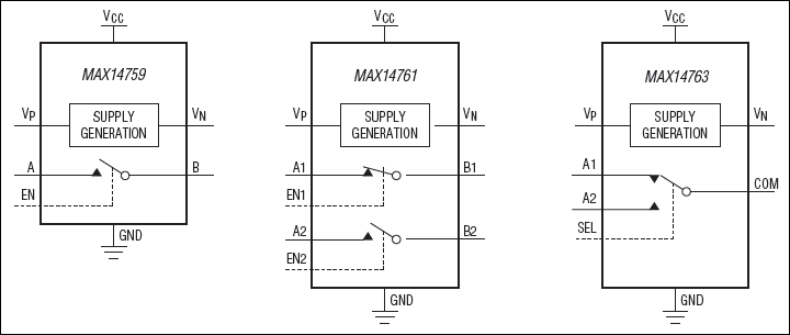 MAX14763 product image