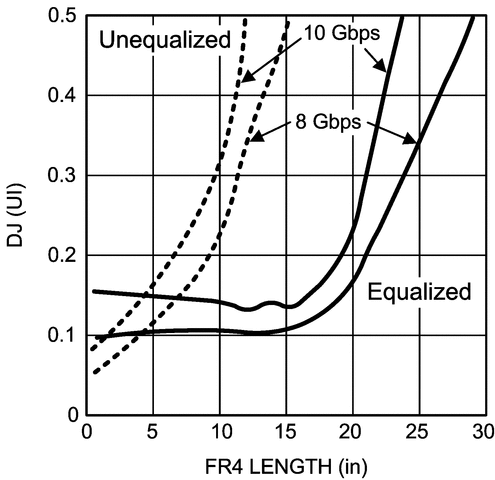 DS80EP100 product image