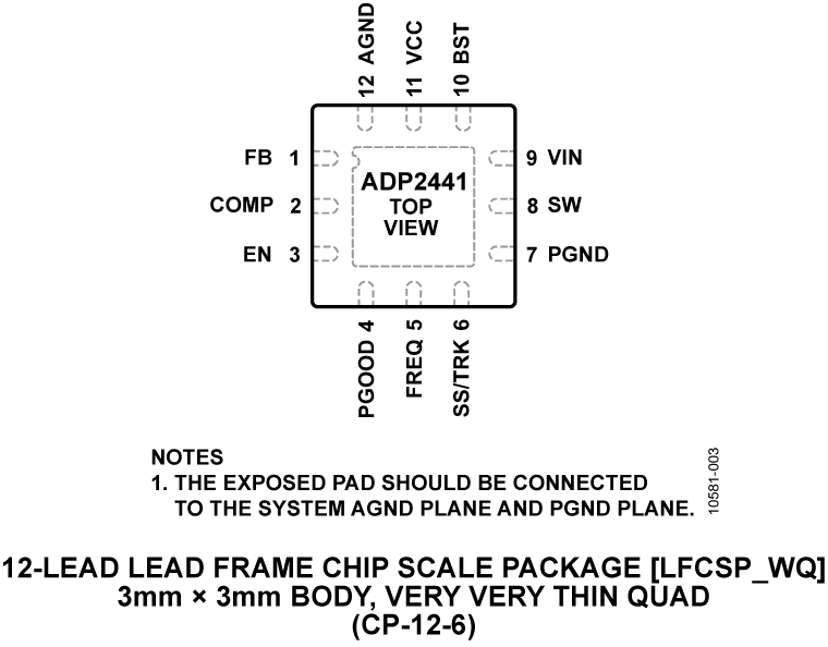 ADP2441 product image