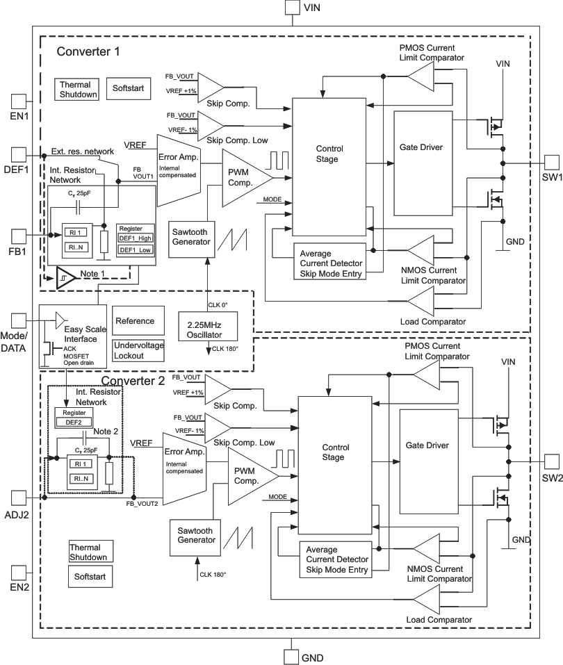 TPS62423-Q1 product image