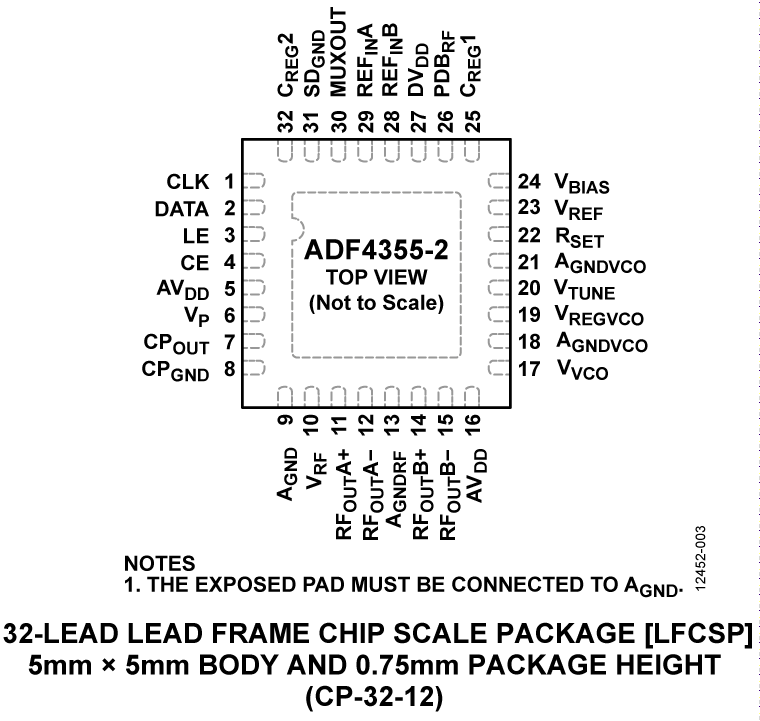 ADF4355-3 product image