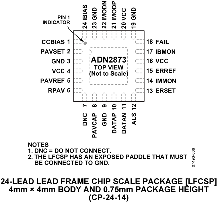 ADN2873 ADN2873
