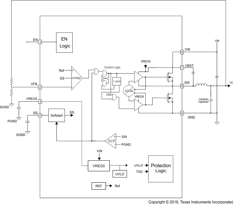 TPS54527 product image