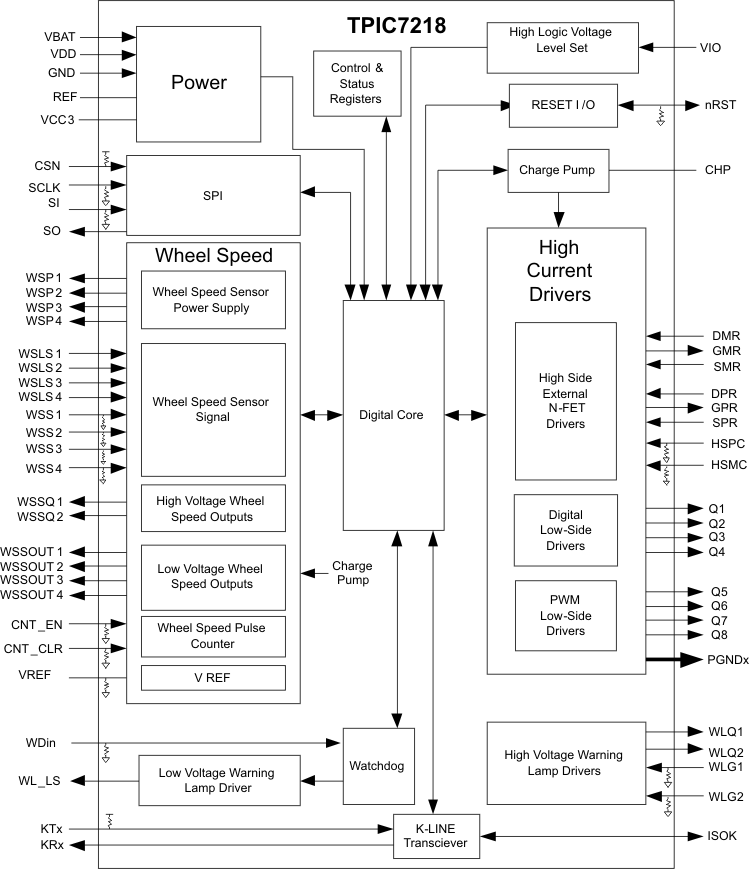 TPIC7218-Q1 product image