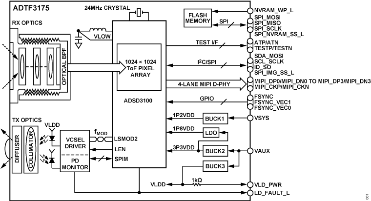ADTF3175 product image