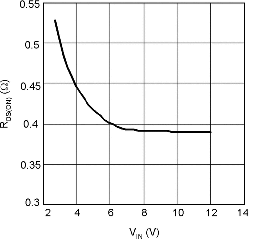 LM2611 product image