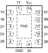 74LVC02