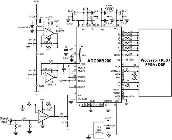 ADC08B200-Q1 product image