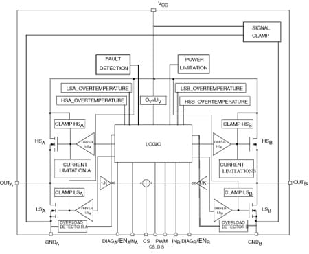 VNH5050A-E product image