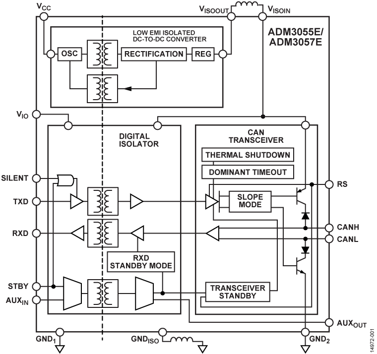 ADM3057E