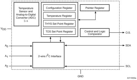 STTS75 product image