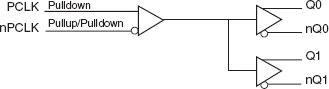 853S011BI - Block Diagram 853S011BI - Block Diagram
