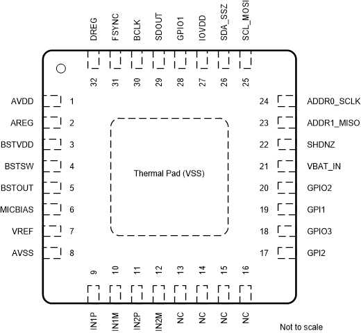 PCM6020-Q1 product image