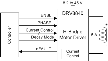 DRV8840 product image