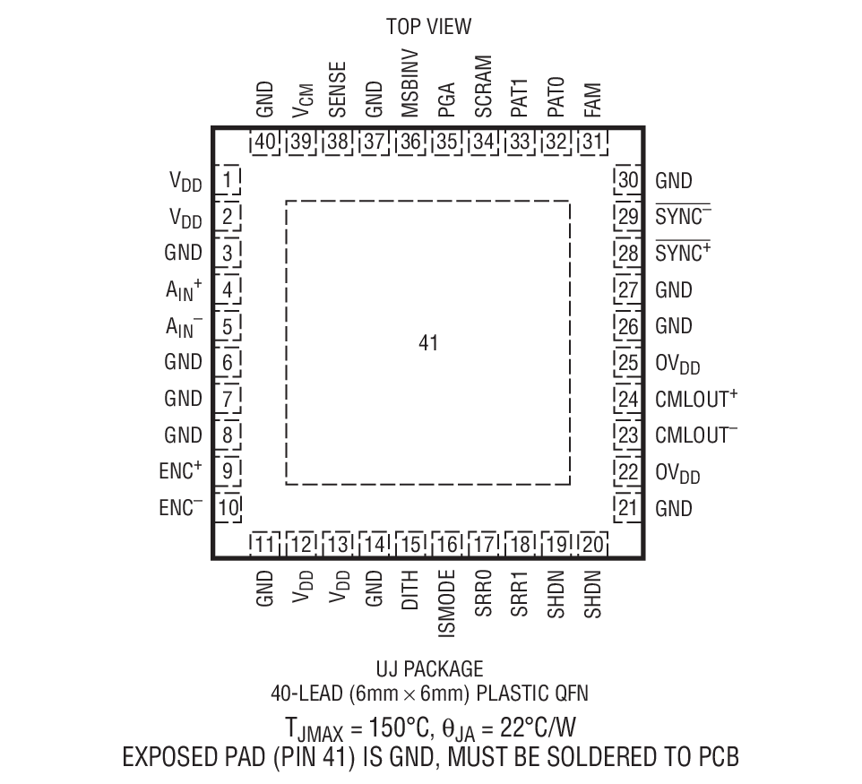 LTC2274 product image