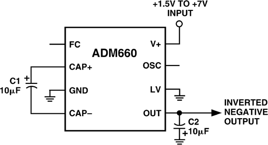 ADM660 product image
